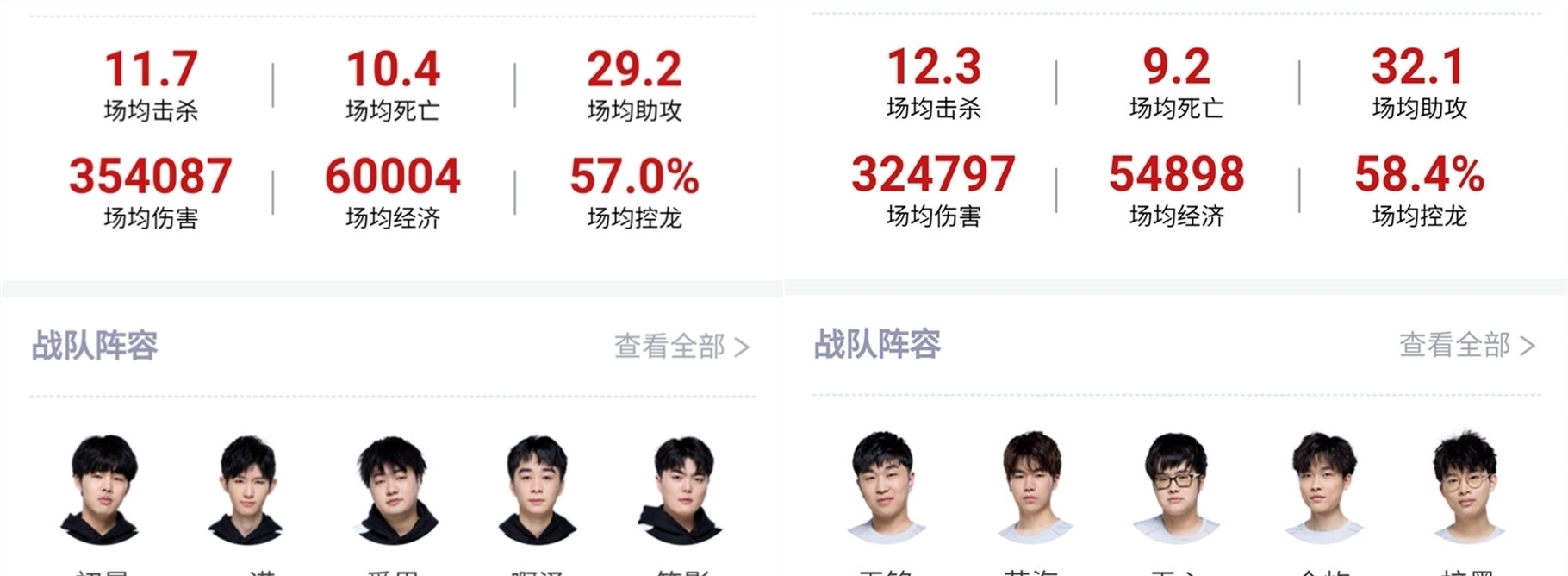 球隊提供了