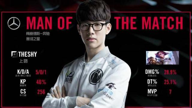 后的战略规 后的战略规